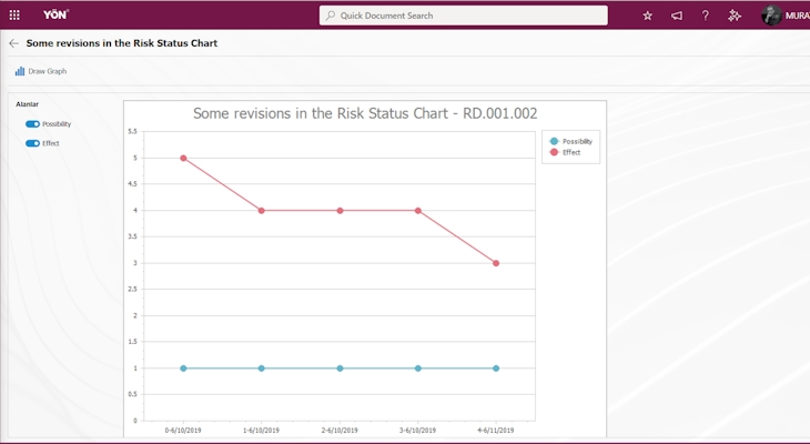 QDMS Enterprise Risk Management (ERM) Module