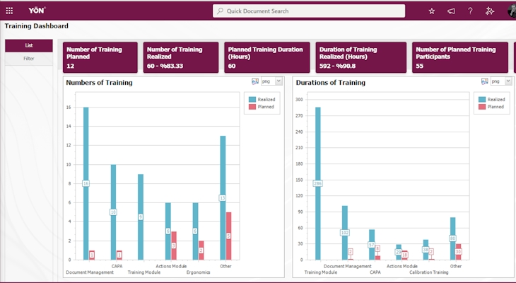 QDMS Training Management Module